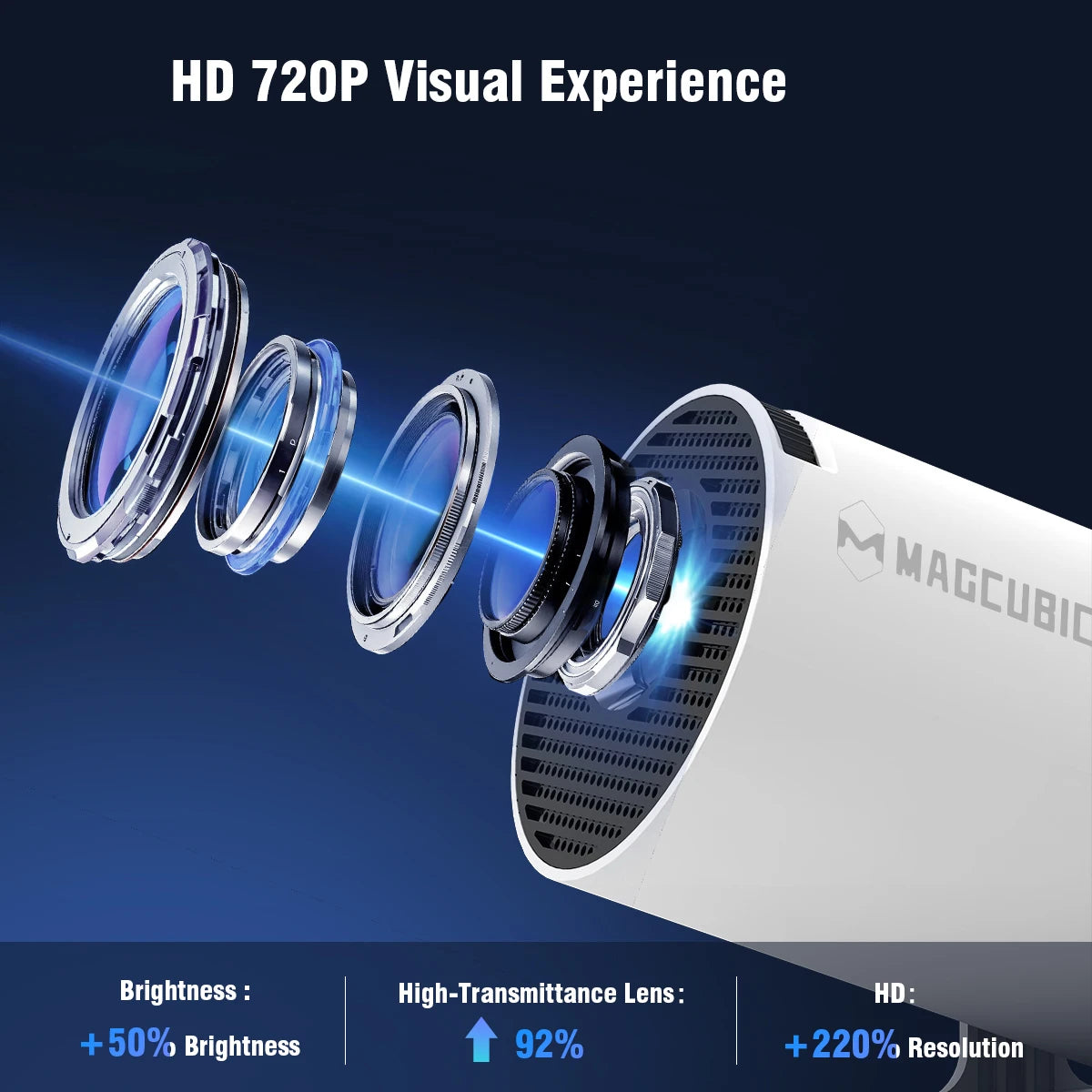Projector 4K Android 11 HY300 Pro Wifi6 290ANSI Allwinner H713 BT5.0 1080P 1280*720P Cinema Outdoor Portable Projetors