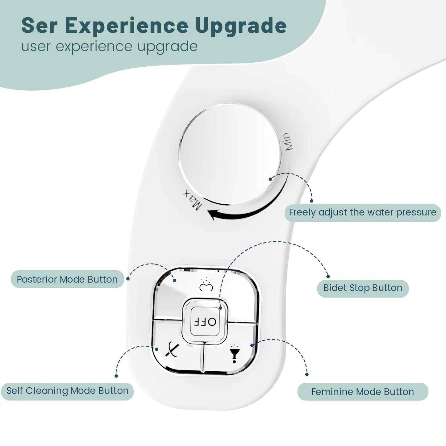 Button Bidet - Non-Electricself Cleaning Dual Nozzle (Frontal and Rear Wash) Fresh Water Bidet Toilet Seat Attachment